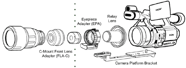 Consumer Camcorder or Prosumer Video Camera